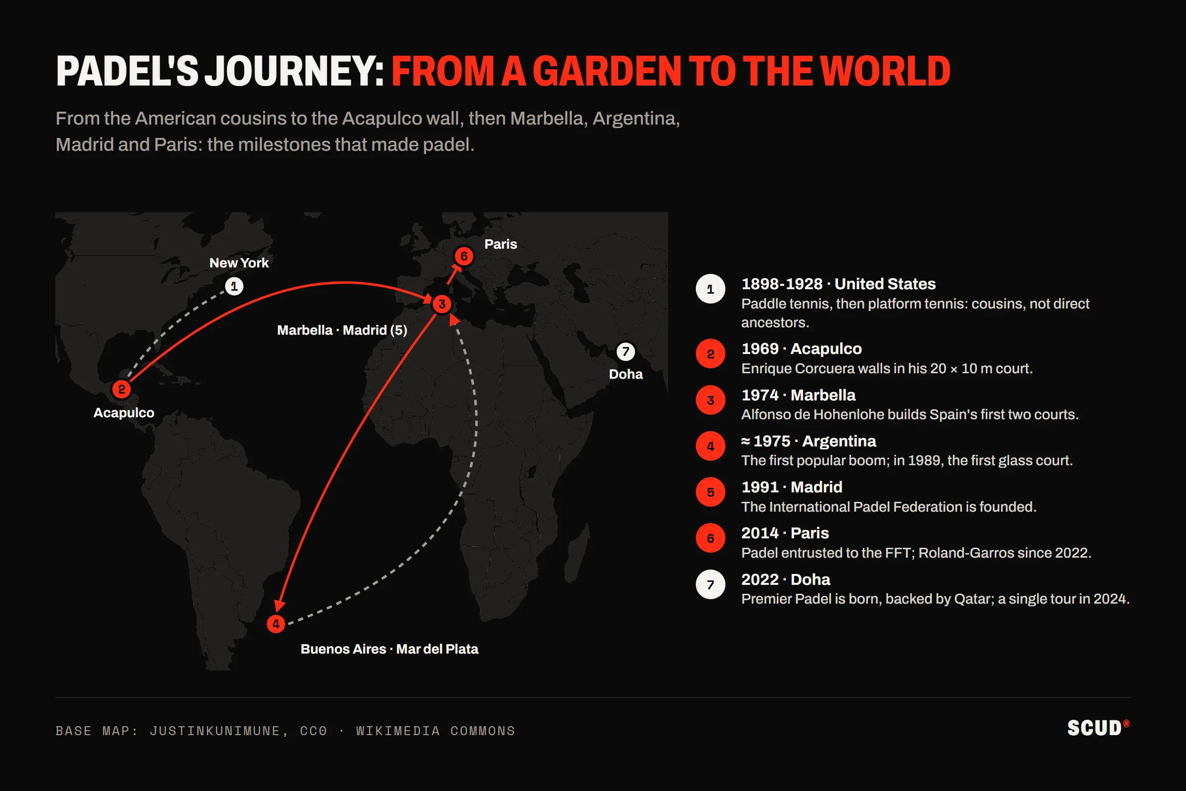 Map of padel’s journey: from the American cousins in New York to the Acapulco court in 1969, then Marbella in 1974, Argentina around 1975, Madrid in 1991, Paris in 2014 and Doha in 2022