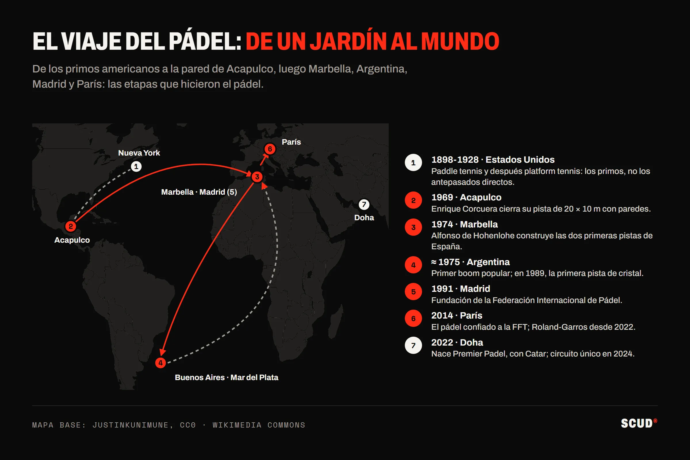 Mapa del viaje del pádel: de los primos estadounidenses de Nueva York a la pista de Acapulco en 1969, y después Marbella en 1974, Argentina hacia 1975, Madrid en 1991, París en 2014 y Doha en 2022