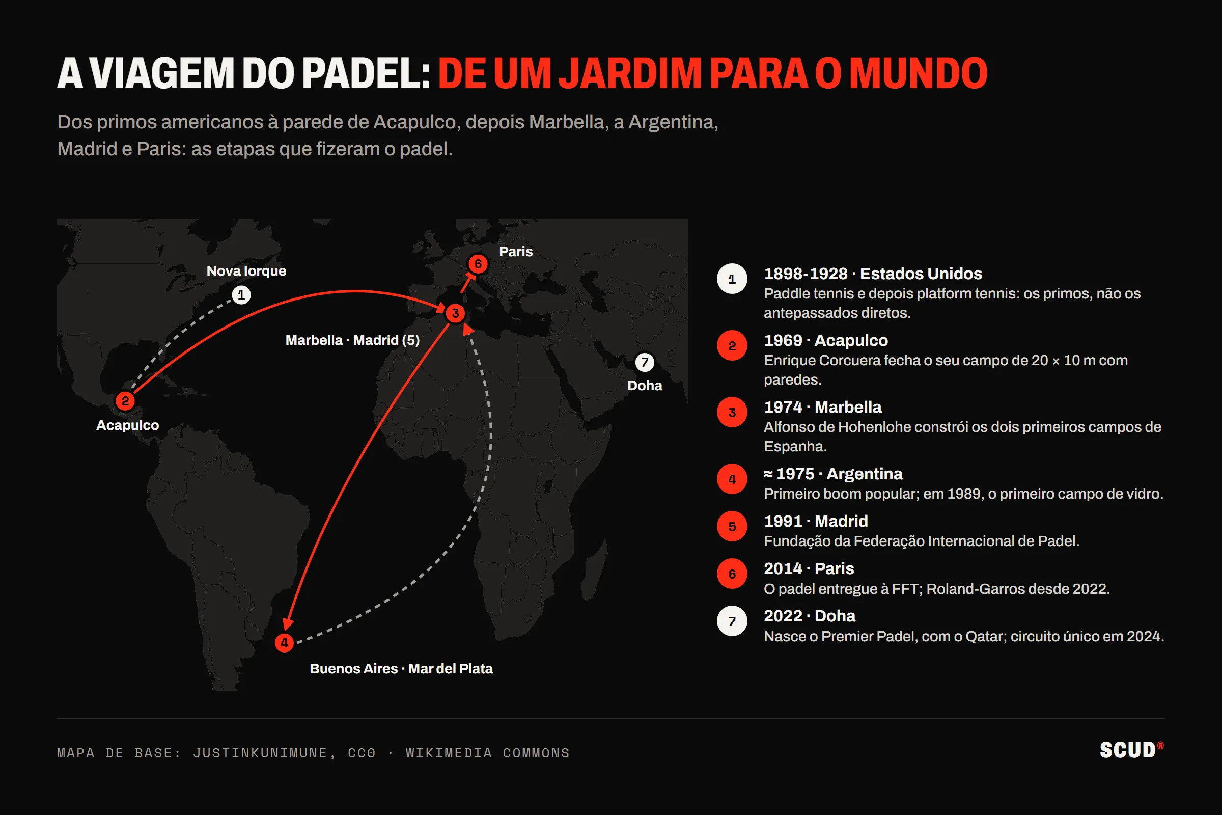 Mapa da viagem do padel: dos primos americanos de Nova Iorque ao campo de Acapulco em 1969, depois Marbella em 1974, a Argentina por volta de 1975, Madrid em 1991, Paris em 2014 e Doha em 2022