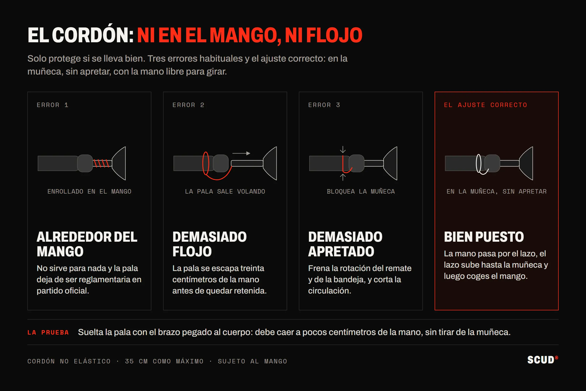 Esquema en cuatro viñetas sobre cómo llevar el cordón: enrollado en el grip, demasiado flojo, demasiado apretado y bien colocado en la muñeca sin apretar