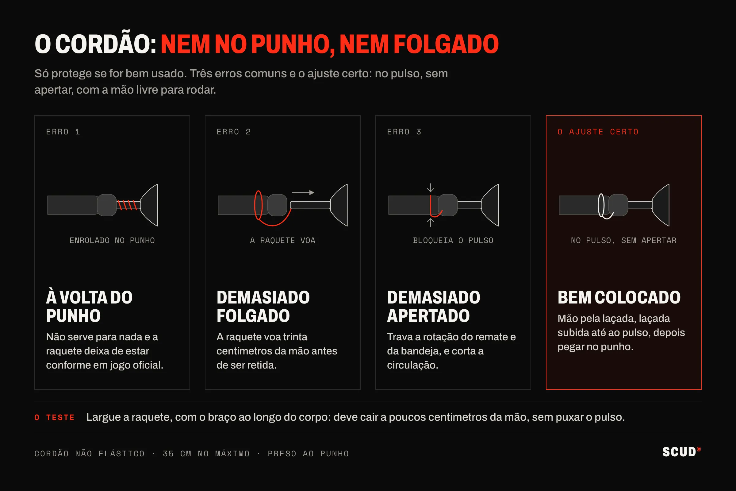 Esquema em quatro quadros sobre como usar o cordão: enrolado no punho, demasiado largo, demasiado apertado, e bem colocado no pulso sem apertar