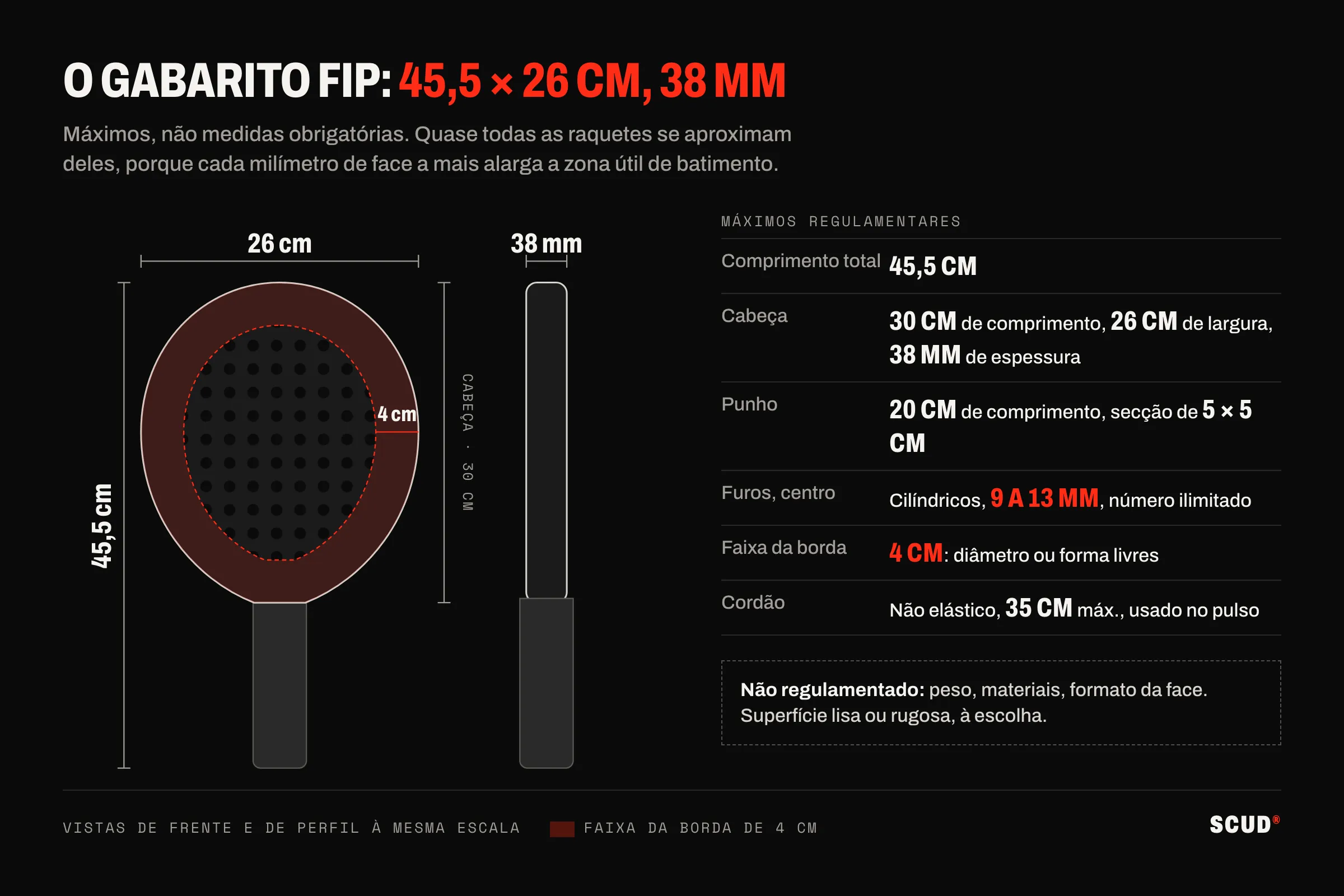 Esquema à escala de uma raquete de padel de frente e de perfil, com a lista dos máximos regulamentares, incluindo o cordão não elástico de 35 cm usado no pulso