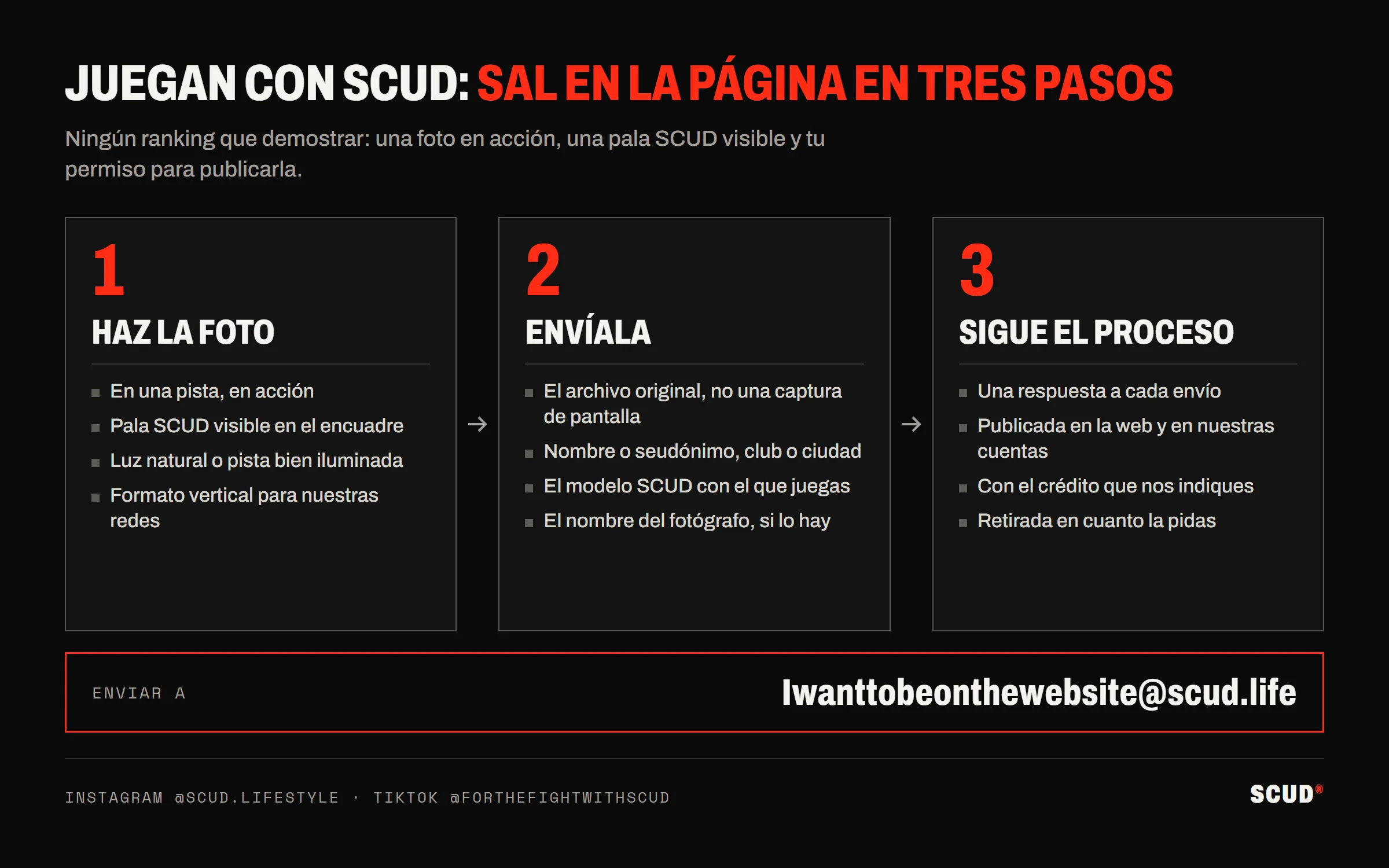 Esquema de los tres pasos para aparecer en la página: hacer la foto en acción con la pala visible, mandarla como archivo original con nombre, club y modelo, y después recibir una respuesta y ser publicado con tu crédito; dirección Iwanttobeonthewebsite@scud.life