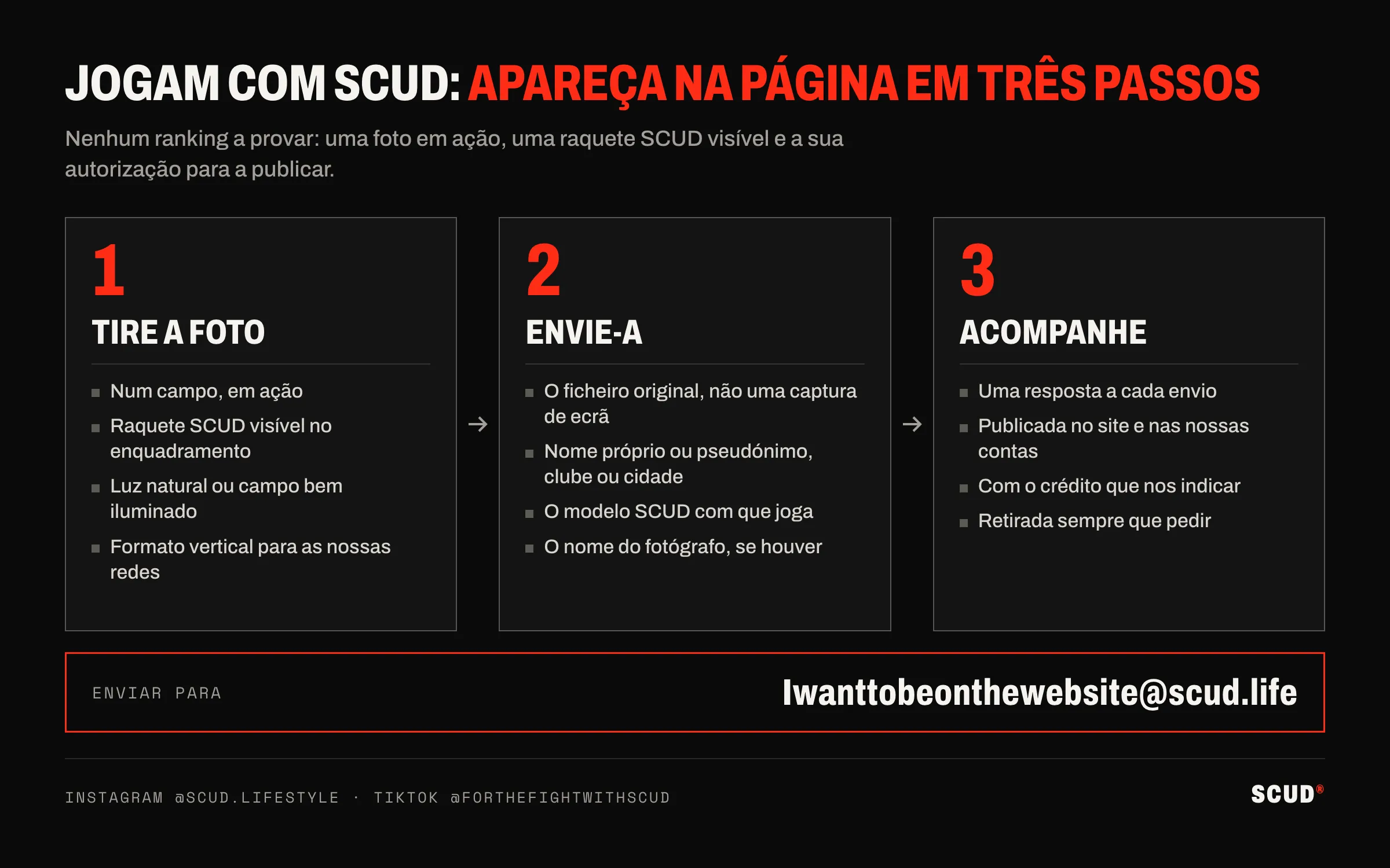 Esquema dos três passos para aparecer na página: tirar uma foto em ação com a raquete visível, enviar o ficheiro original com nome próprio, clube e modelo, depois receber uma resposta e ser publicado com o seu crédito; endereço Iwanttobeonthewebsite@scud.life