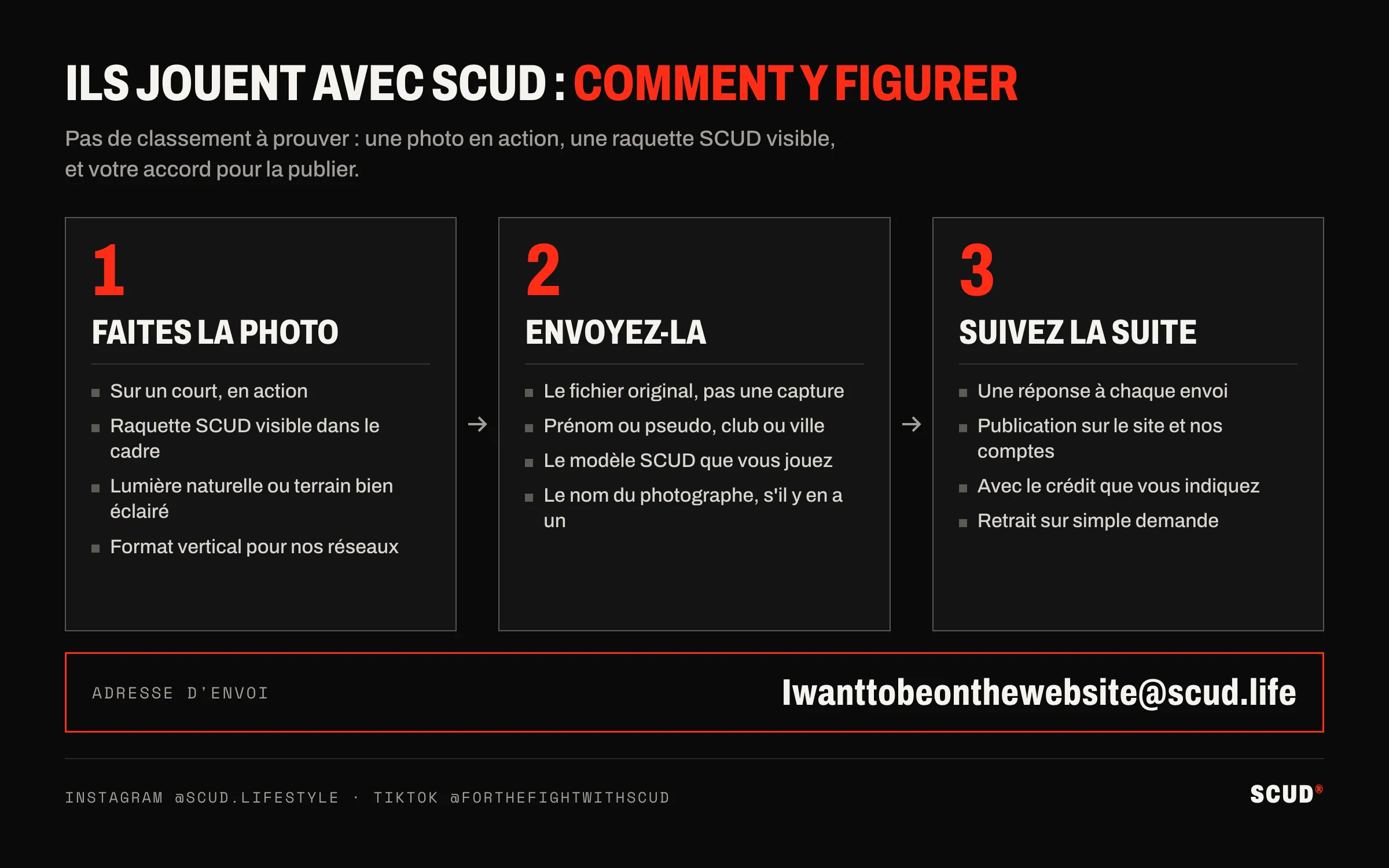 Schéma des trois étapes pour figurer sur la page : faire la photo en action avec la raquette visible, l’envoyer en fichier original avec prénom, club et modèle, puis recevoir une réponse et être publié avec son crédit ; adresse Iwanttobeonthewebsite@scud.life